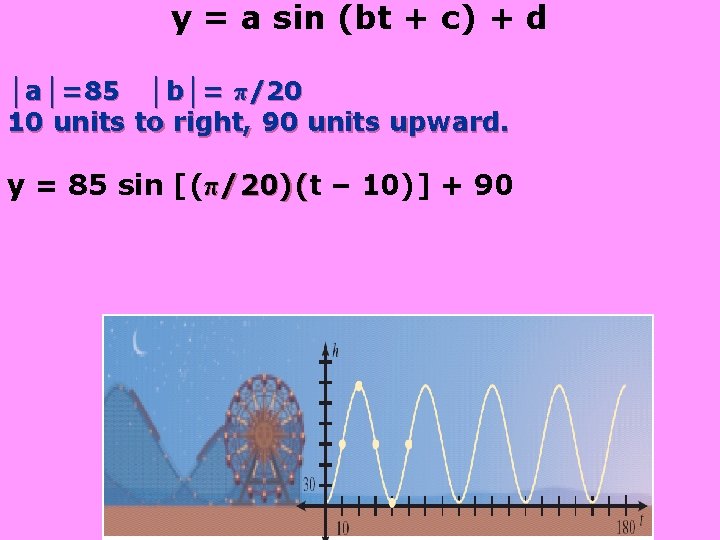 y = a sin (bt + c) + d │a│=85 │b│= π/20 10 units