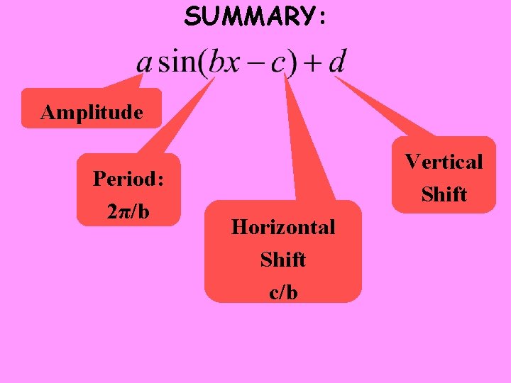 SUMMARY: Amplitude Period: 2π/b Vertical Shift Horizontal Shift c/b 