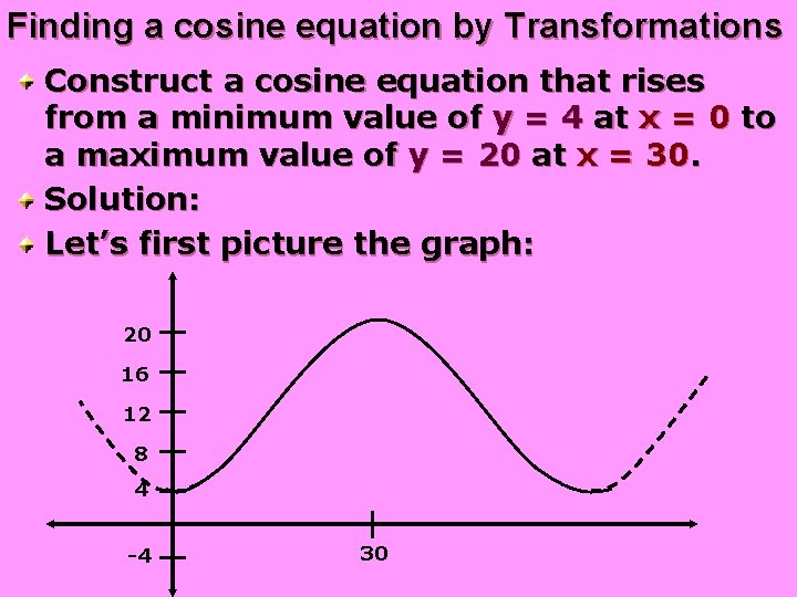 Finding a cosine equation by Transformations Construct a cosine equation that rises from a