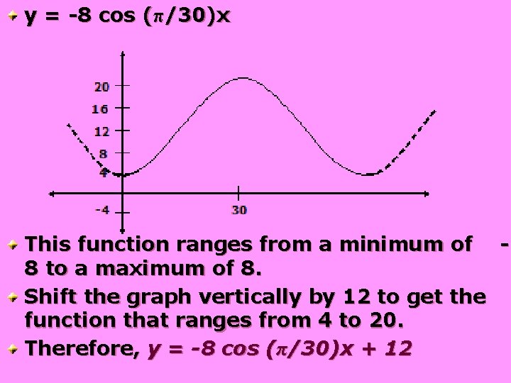 y = -8 cos (π/30)x This function ranges from a minimum of 8 to