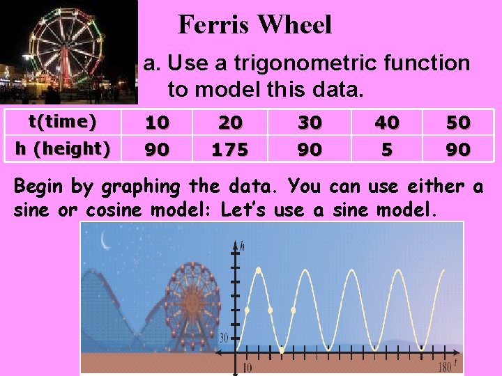 Ferris Wheel EXAMPLE 3 a. Use a trigonometric function to model this data. t(time)
