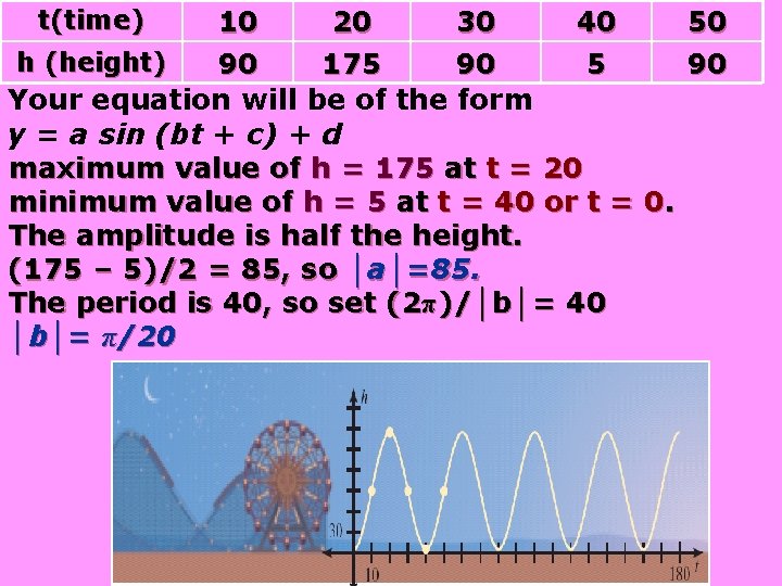 10 20 30 40 50 h (height) 90 175 90 Your equation will be