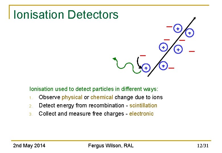 Ionisation Detectors Ionisation used to detect particles in different ways: 1. Observe physical or Ionisation Detectors Ionisation used to detect particles in different ways: 1. Observe physical or