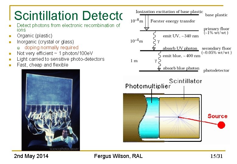 Scintillation Detectors n n n Detect photons from electronic recombination of ions Organic (plastic)