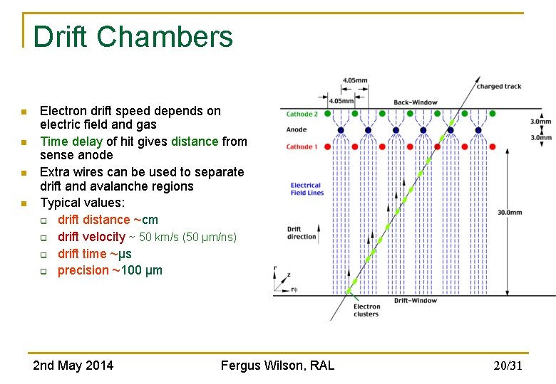 Drift Chambers n n Electron drift speed depends on electric field and gas Time