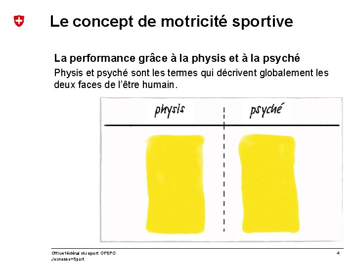 Le concept de motricité sportive La performance grâce à la physis et à la