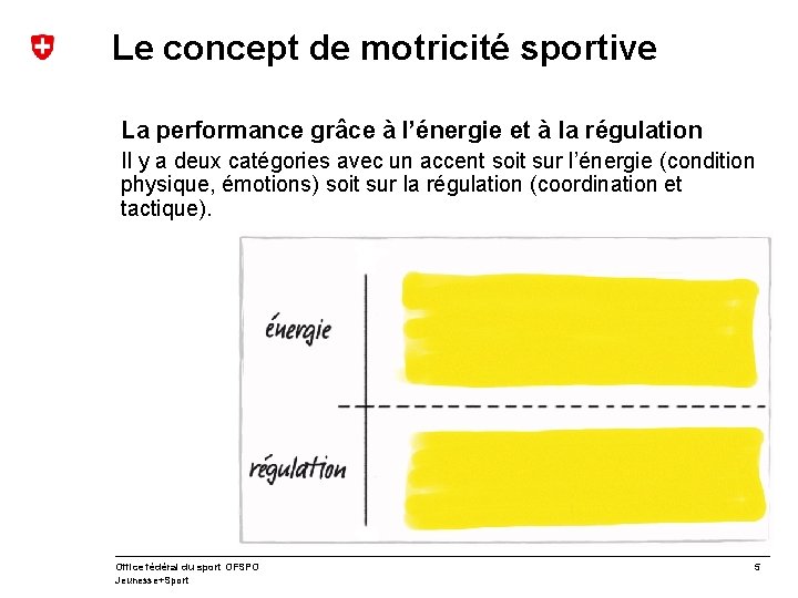 Le concept de motricité sportive La performance grâce à l’énergie et à la régulation