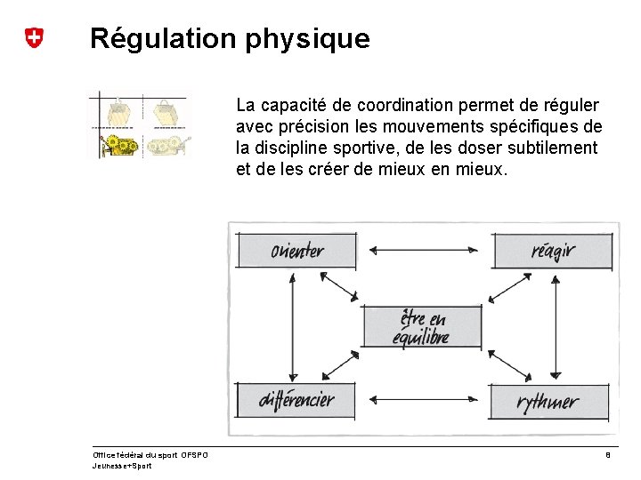 Régulation physique La capacité de coordination permet de réguler avec précision les mouvements spécifiques