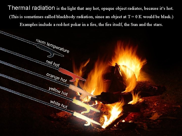 Thermal radiation is the light that any hot