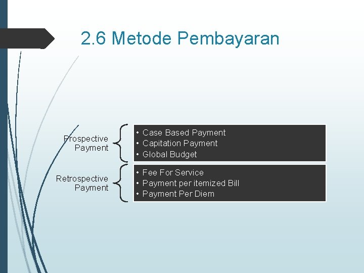 2. 6 Metode Pembayaran Prospective Payment Retrospective Payment • Case Based Payment • Capitation