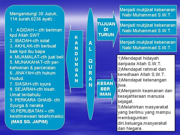 Menjadi mukjizat kebenaran Nabi Muhammad S. W. T. Mengandungi 30 Juzuk, 114 surah, 6236