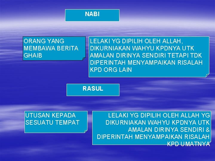 NABI ORANG YANG MEMBAWA BERITA GHAIB LELAKI YG DIPILIH OLEH ALLAH, DIKURNIAKAN WAHYU KPDNYA