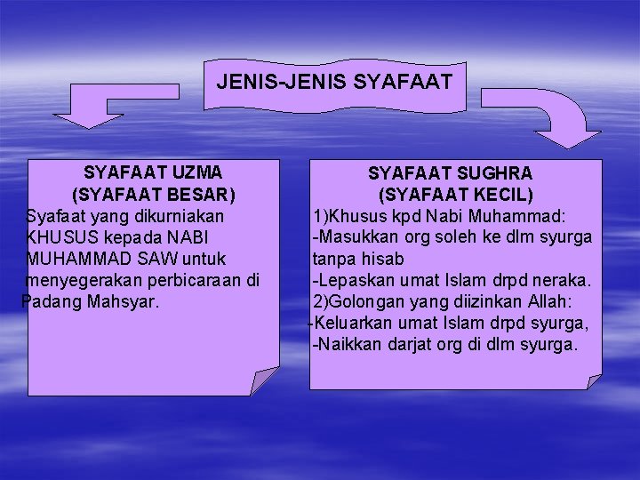 JENIS-JENIS SYAFAAT UZMA (SYAFAAT BESAR) Syafaat yang dikurniakan KHUSUS kepada NABI MUHAMMAD SAW untuk