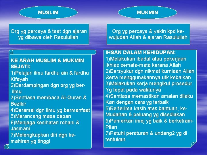 MUSLIM MUKMIN Org yg percaya & taat dgn ajaran yg dibawa oleh Rasulullah Org