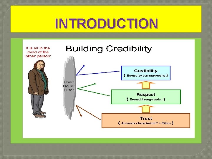 INTRODUCTION INTRODUCTION