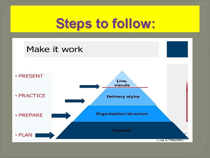 Steps to follow: Steps to follow: