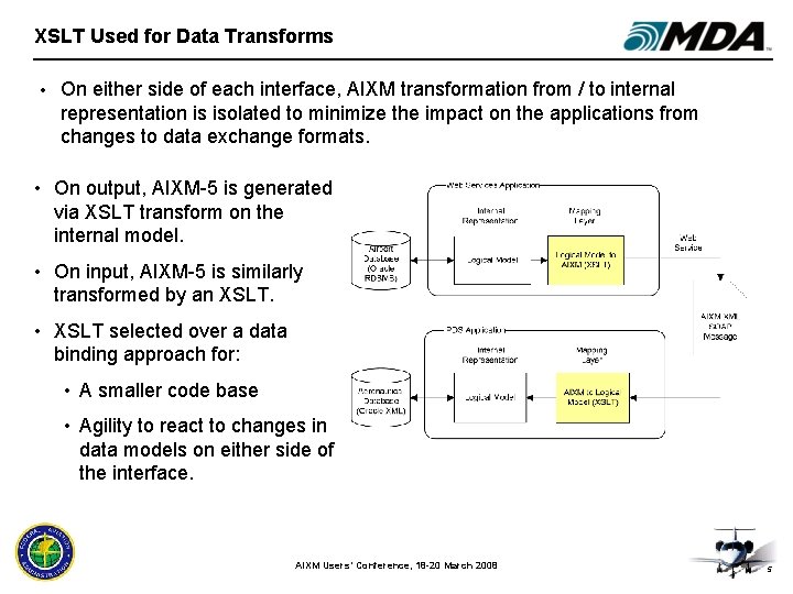 XSLT Used for Data Transforms • On either side of each interface, AIXM transformation