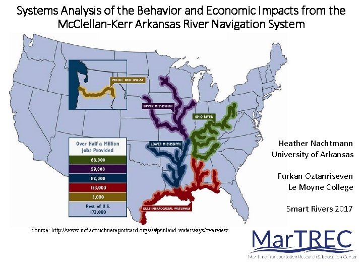 Systems Analysis of the Behavior and Economic Impacts from the Mc. Clellan-Kerr Arkansas River
