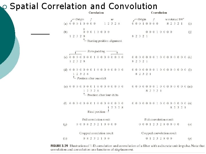 ¡ Spatial Correlation and Convolution 