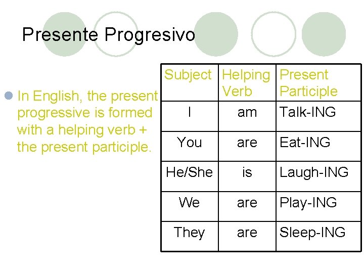 Presente Progresivo Subject Helping Present Verb Participle l In English, the present I am