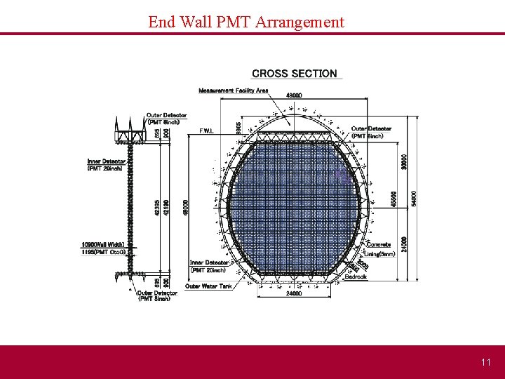 End Wall PMT Arrangement 11 