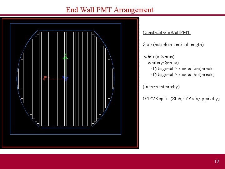 End Wall PMT Arrangement Construct. End. Wall. PMT Slab (establish vertical length): while(x<xmas) while(y<ymax)