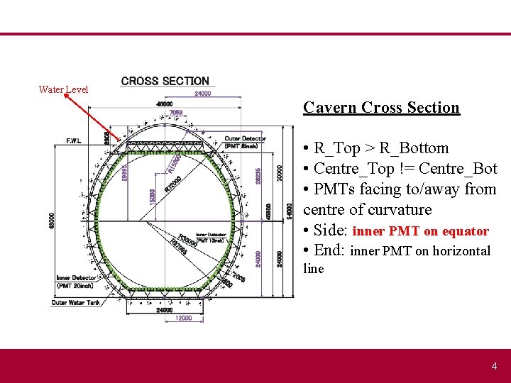 Water Level Cavern Cross Section • R_Top > R_Bottom • Centre_Top != Centre_Bot •