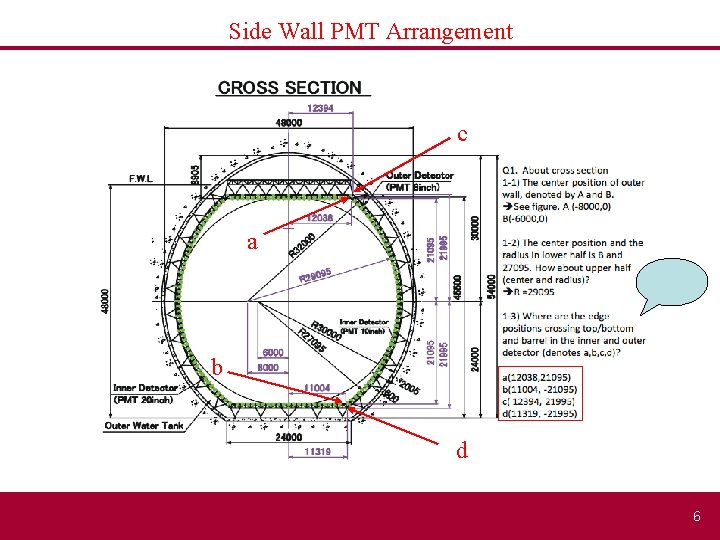 Side Wall PMT Arrangement c a b d 6 