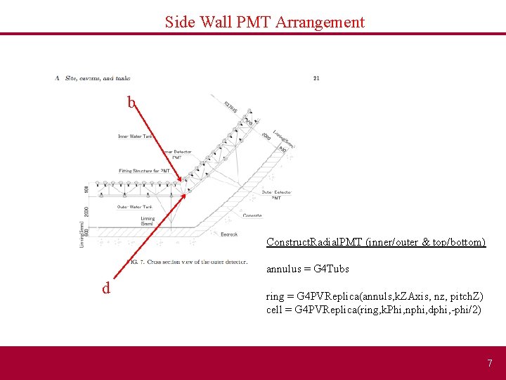 Side Wall PMT Arrangement b Construct. Radial. PMT (inner/outer & top/bottom) annulus = G
