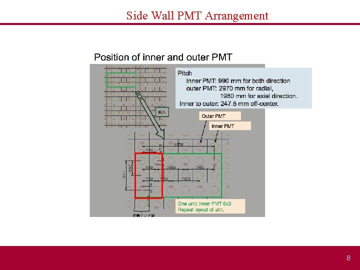 Side Wall PMT Arrangement 8 