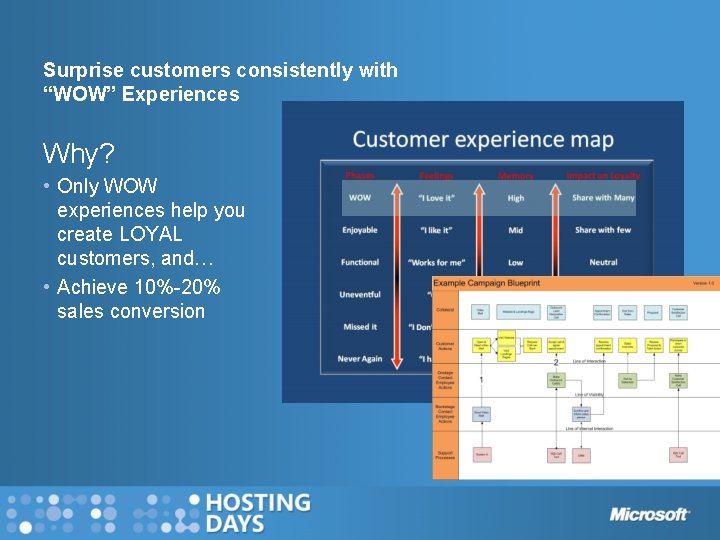 Surprise customers consistently with “WOW” Experiences Why? • Only WOW experiences help you create