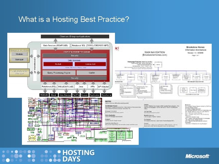 What is a Hosting Best Practice? 