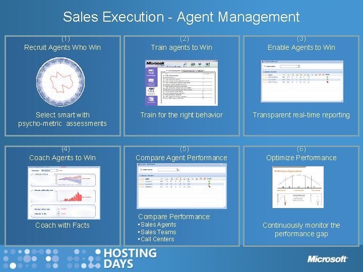 Sales Execution - Agent Management (1) Recruit Agents Who Win (2) Train agents to