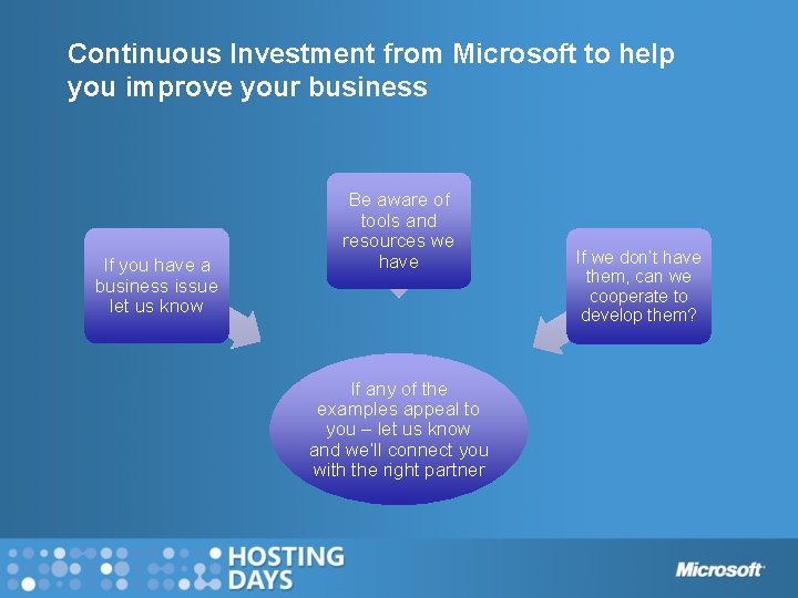 Continuous Investment from Microsoft to help you improve your business If you have a