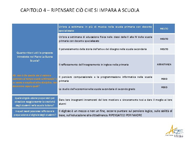 CAPITOLO 4 – RIPENSARE CIÒ CHE SI IMPARA A SCUOLA Quanto ritieni utili le