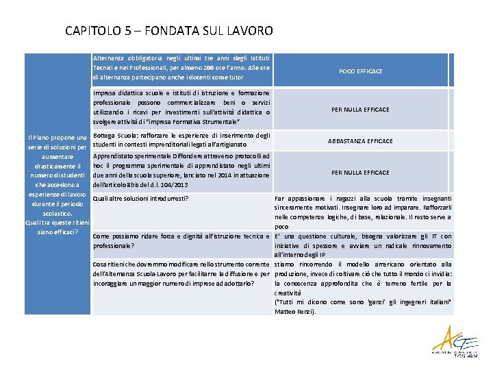 CAPITOLO 5 – FONDATA SUL LAVORO Il Piano propone una serie di soluzioni per