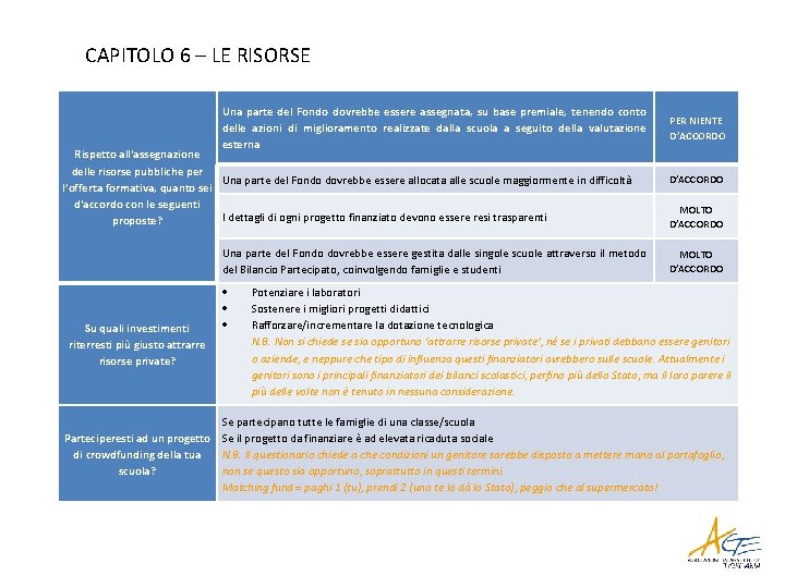 CAPITOLO 6 – LE RISORSE Una parte del Fondo dovrebbe essere assegnata, su base