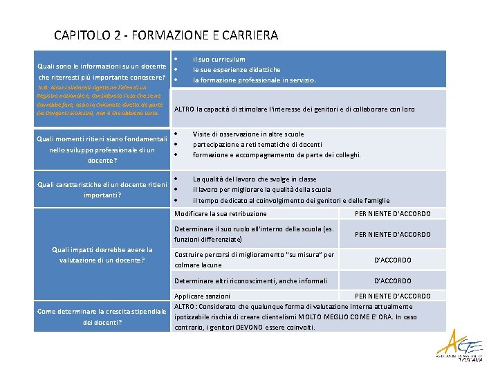 CAPITOLO 2 - FORMAZIONE E CARRIERA Quali sono le informazioni su un docente che