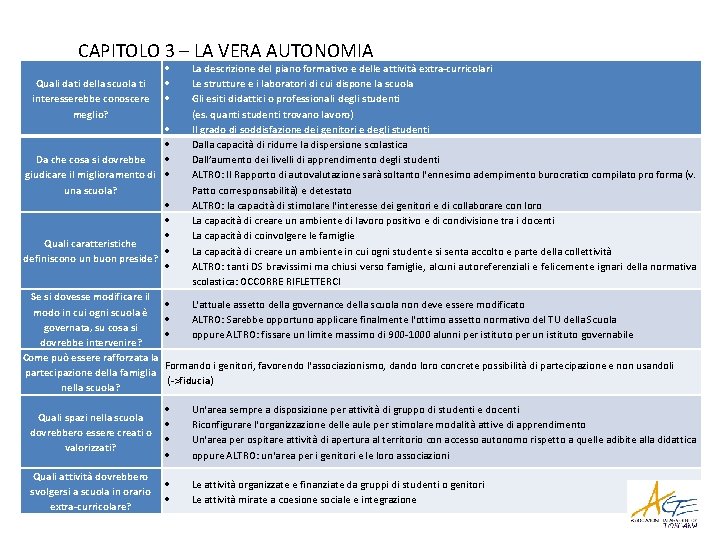 CAPITOLO 3 – LA VERA AUTONOMIA Quali dati della scuola ti interesserebbe conoscere meglio?