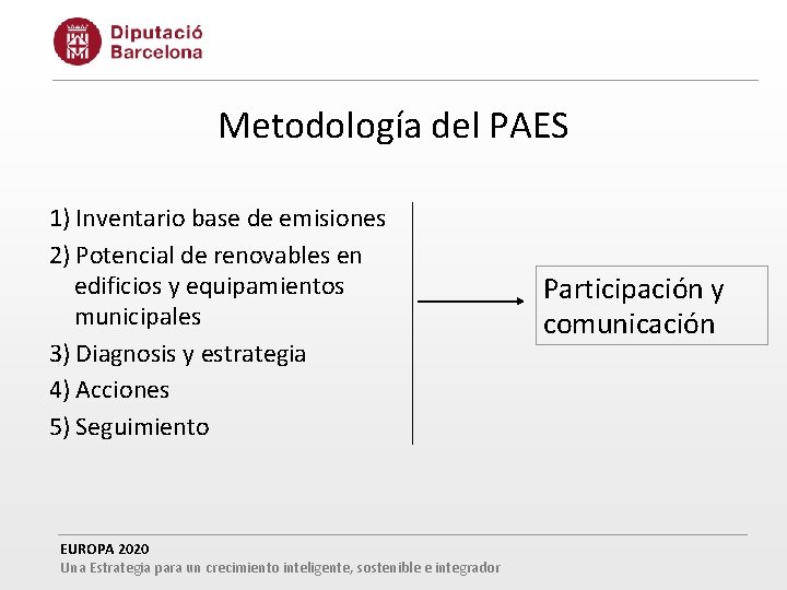 Metodología del PAES 1) Inventario base de emisiones 2) Potencial de renovables en edificios