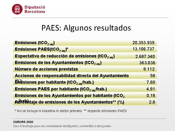 PAES: Algunos resultados 20. 353. 939 13. 106. 737 Emisiones (t. CO 2 -eq)