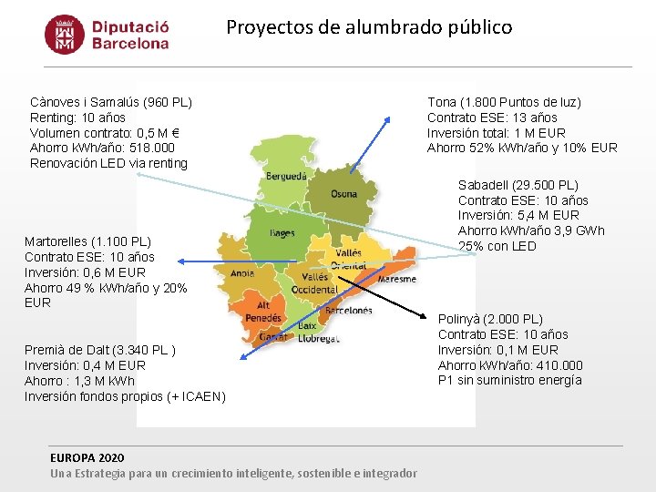 Proyectos de alumbrado público Cànoves i Samalús (960 PL) Renting: 10 años Volumen contrato: