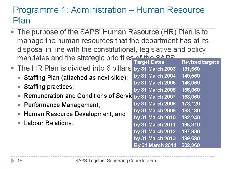 Programme 1: Administration – Human Resource Plan § The purpose of the SAPS’ Human Programme 1: Administration – Human Resource Plan § The purpose of the SAPS’ Human