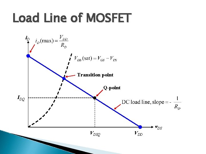Load Line of MOSFET i. D Transition point Q-point IDQ VDSQ VDD v. DS