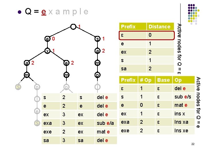 l Q=example s 1 x 1 a 2 e 2 m m m p