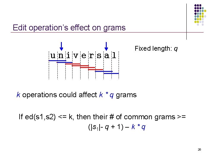 Edit operation’s effect on grams universal Fixed length: q k operations could affect k