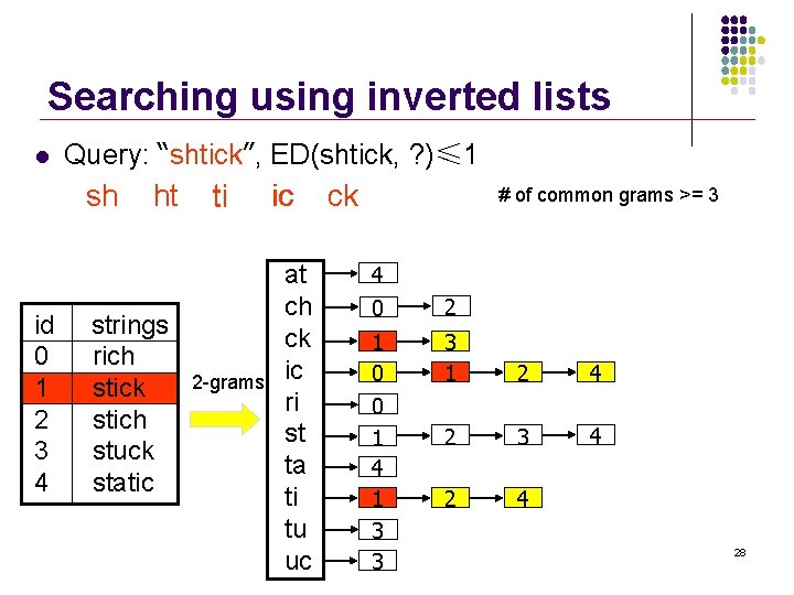 Searching using inverted lists l Query: “shtick”, ED(shtick, ? )≤ 1 sh id 0