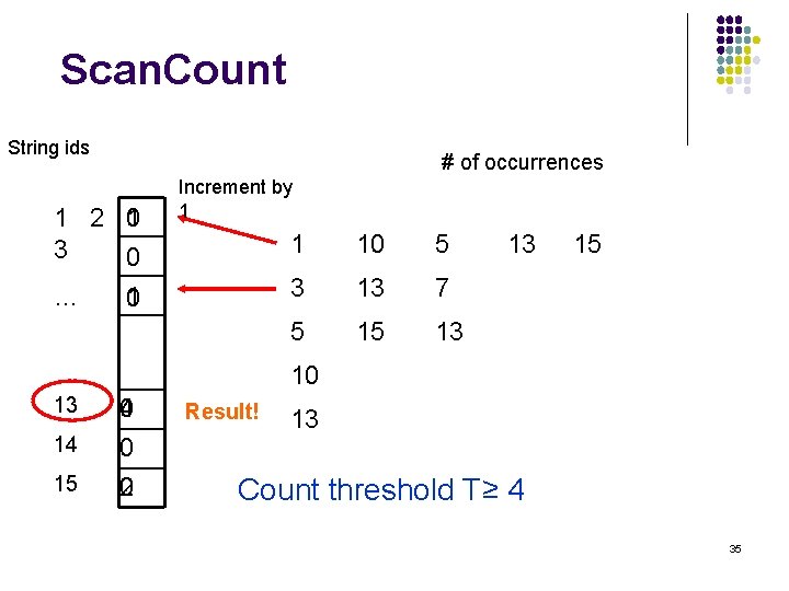 Scan. Count String ids # of occurrences 1 2 1 0 3 0 …