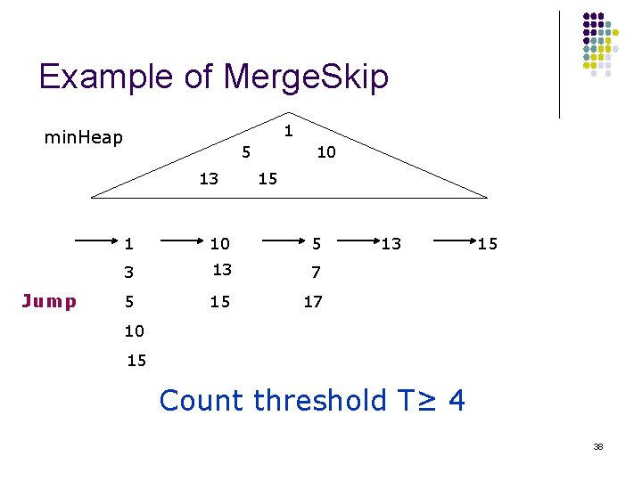 Example of Merge. Skip 1 min. Heap 5 13 Jump 10 15 1 10