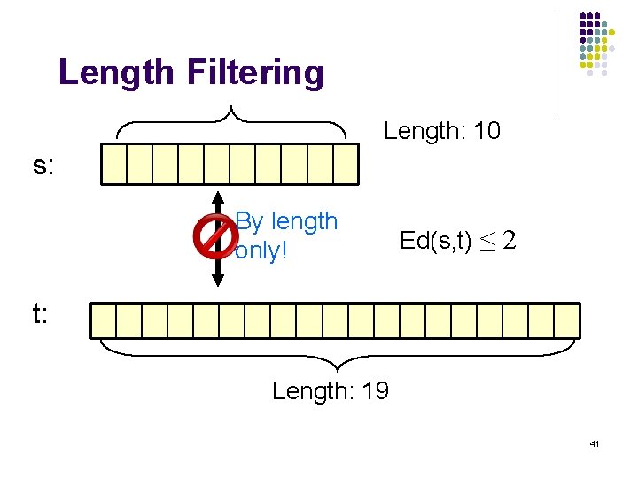 Length Filtering Length: 10 s: By length only! Ed(s, t) ≤ 2 t: Length: